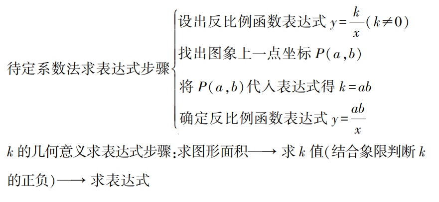 【中考数学总复习11】——函数及其图像 第9张