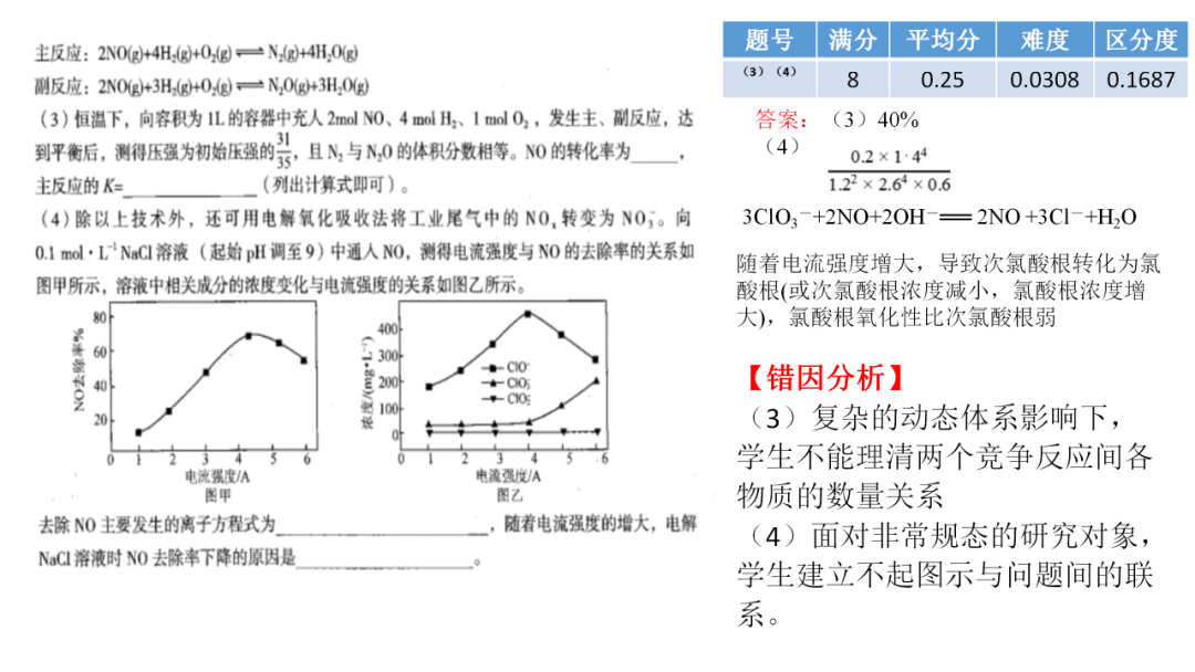 精心寻策找突破  秣马厉兵迎高考 第45张