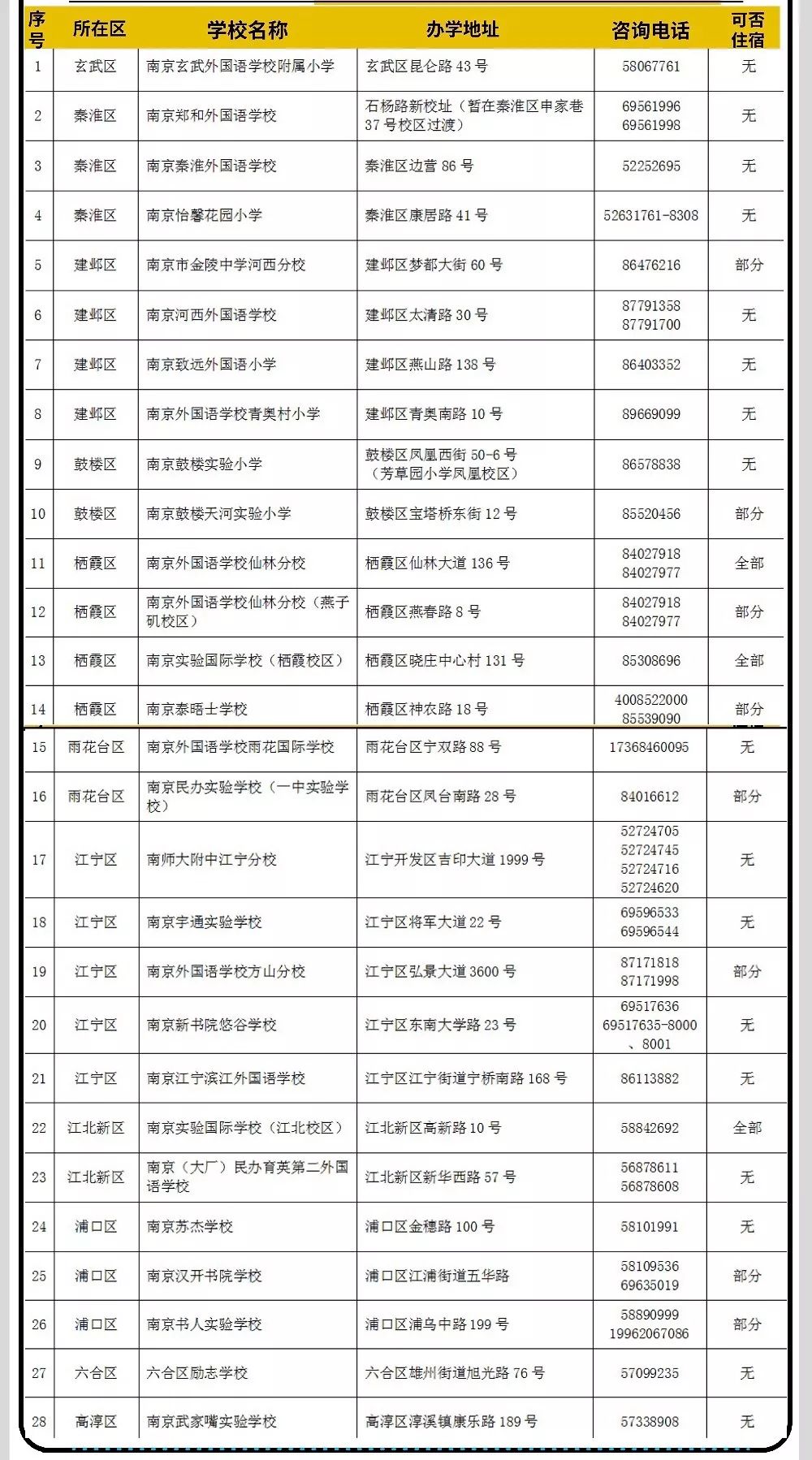 南京市民办小学网上集中报名明天开始,这些注意事项了解一下! 第3张