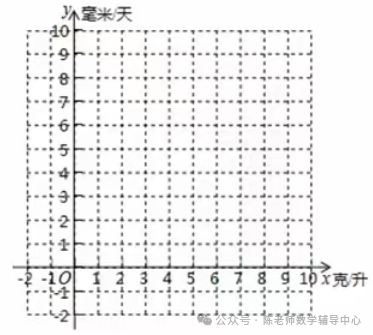 中考数学压轴题之新函数图像探究题类型二分段函数 第5张