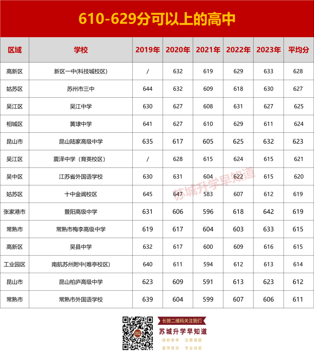 志愿参考!苏州中考540分以上可以上哪些高中? 第8张