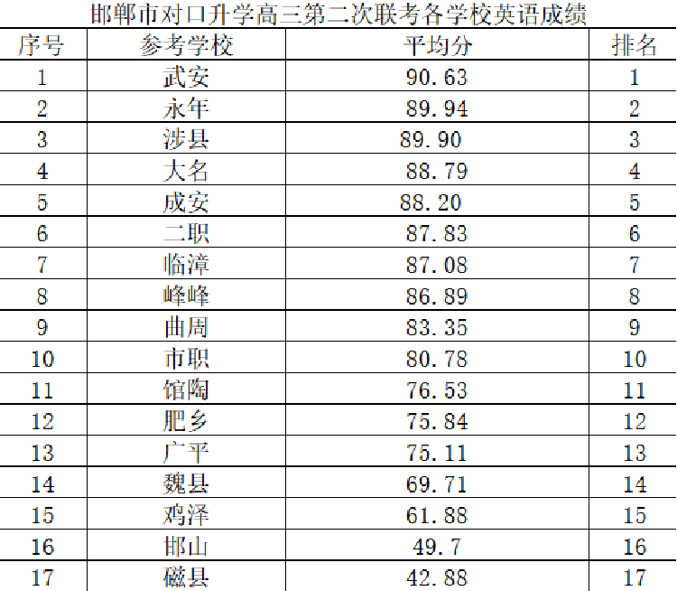 研思同行  备战高考 第4张