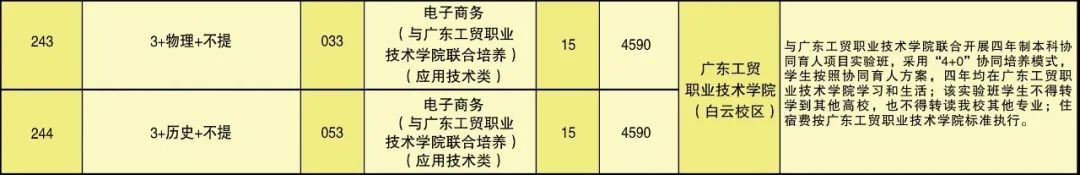 低分捡漏?高考上岸公办本科的首选捷径!上大专院校也能拿到本科文凭?!最低录取分仅需...错过等明年!附高考应急解题技巧&押题密卷 第10张