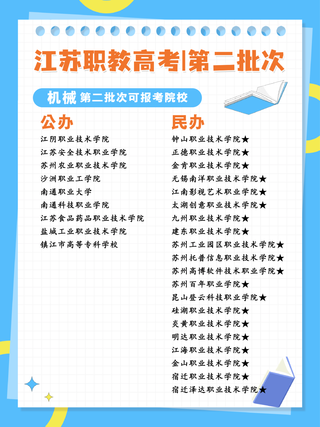 24年江苏职教高考专科第二批次各科目组可报考院校汇总 第2张