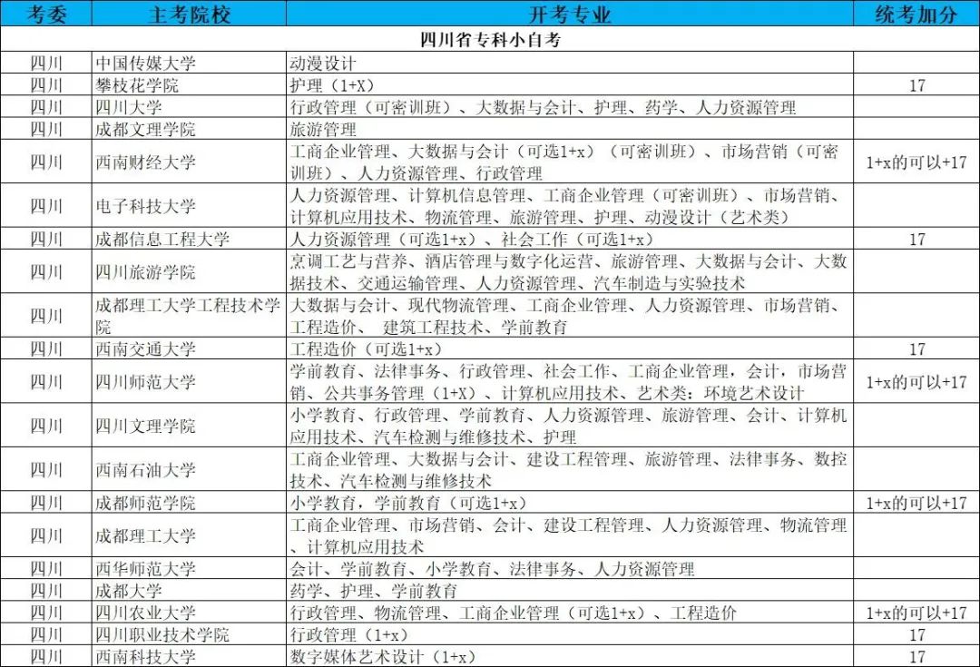 福建省小自考之小学教育专业本科统考科目14462小学综合性学习与跨学科教学的考试大纲 第4张