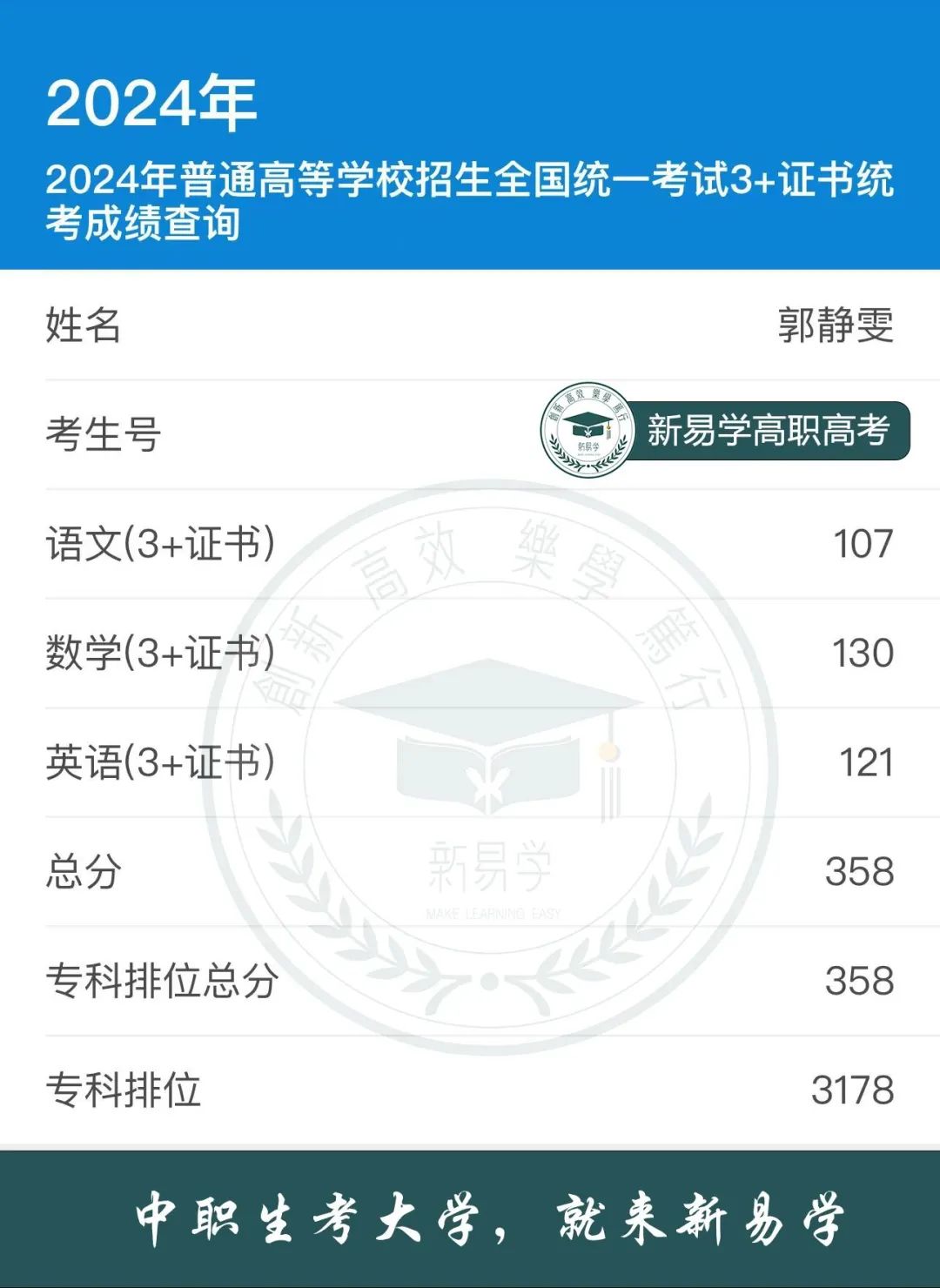 (本科录取分)3+证书高职高考韶关学院护理学本科近3年录取分数线(公办本科) 第30张