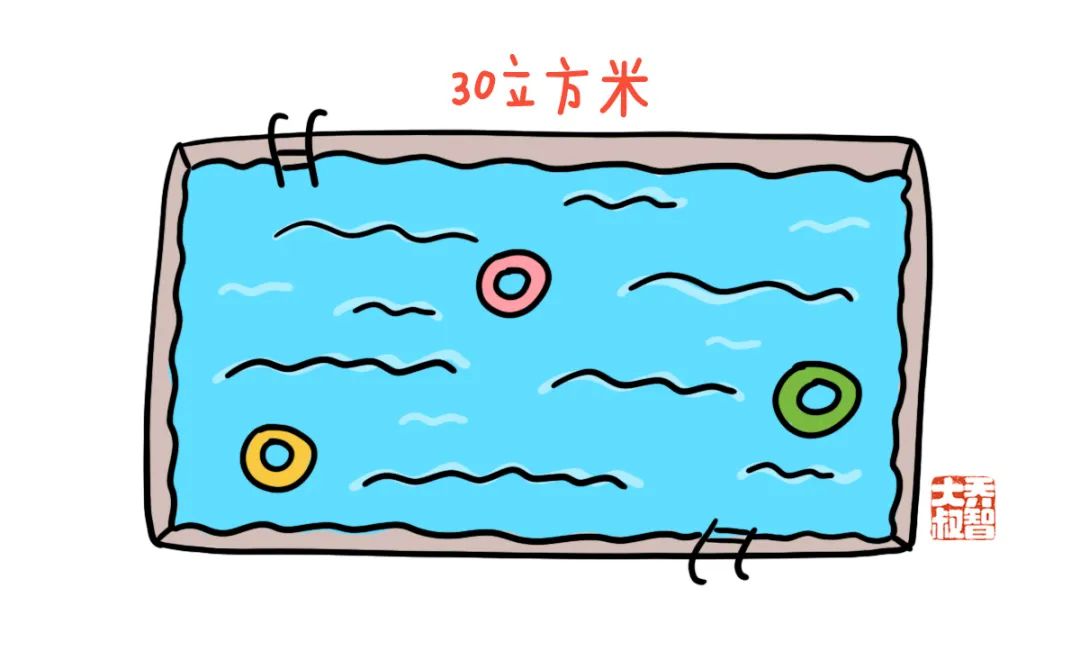 给孩子们的“小学常用计量单位图鉴大全” 第23张