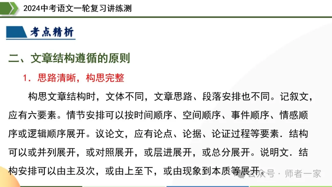 【部编新课标】2024中考语文一轮复习讲练测:43写作谋篇和布局 第17张