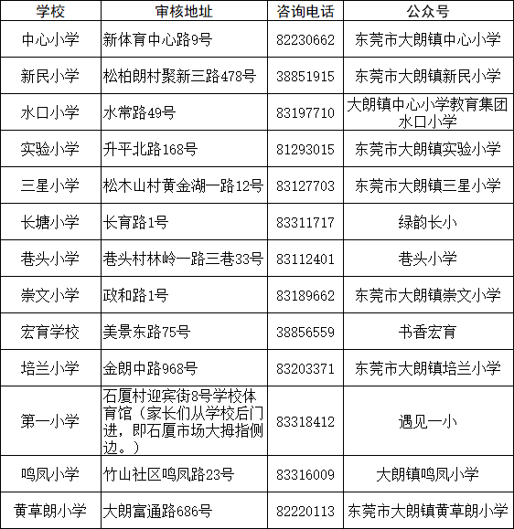 报读公办小学一年级的户籍适龄儿童,不要忘了现场资料审核! 第3张