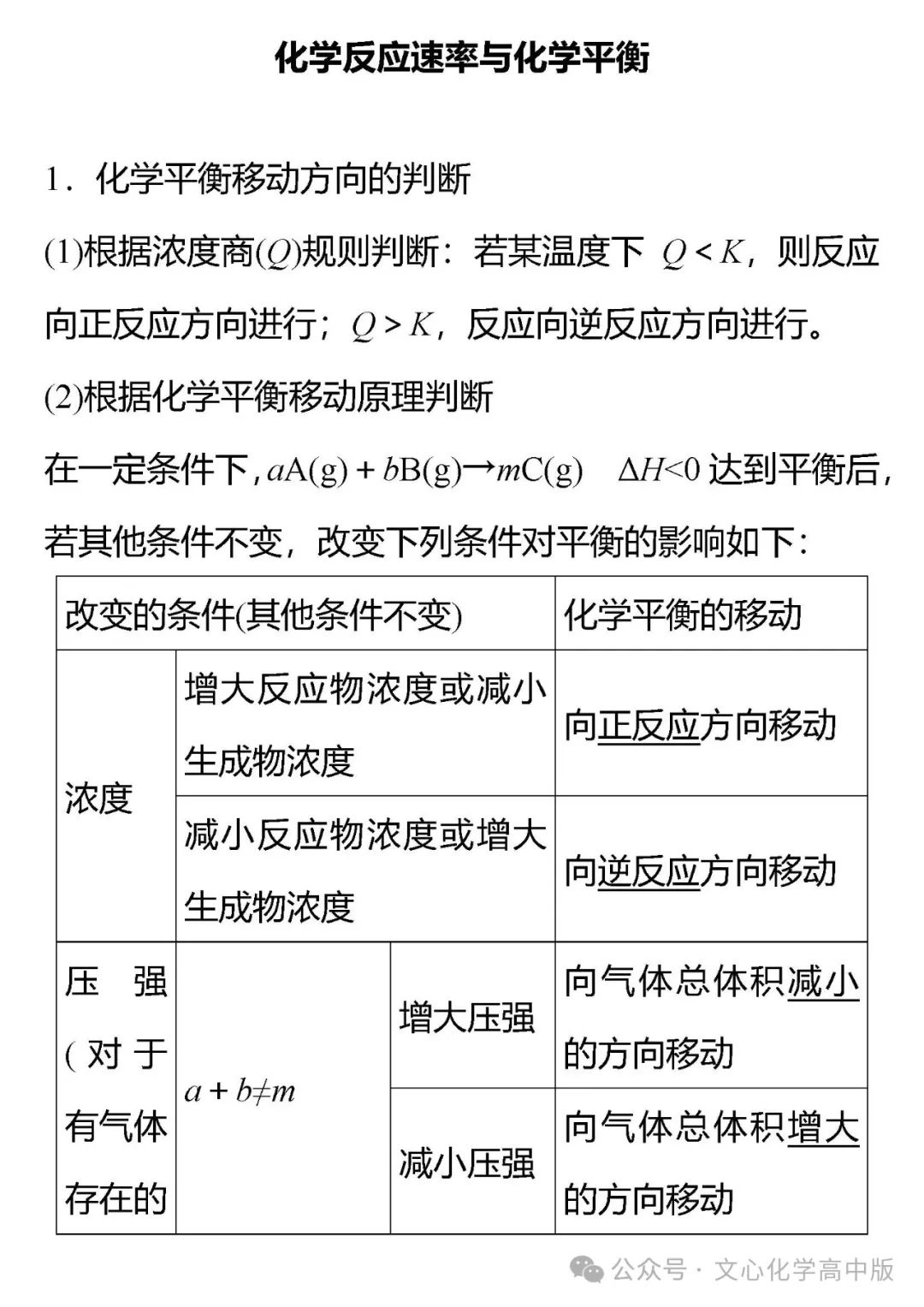 【高考复习】2024届高考临考押题5 化学反应速率与化学平衡(可下载Word版本) 第1张