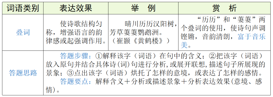 【中考语文】古诗文近三年中考真题+考情分析+考点突破 第82张