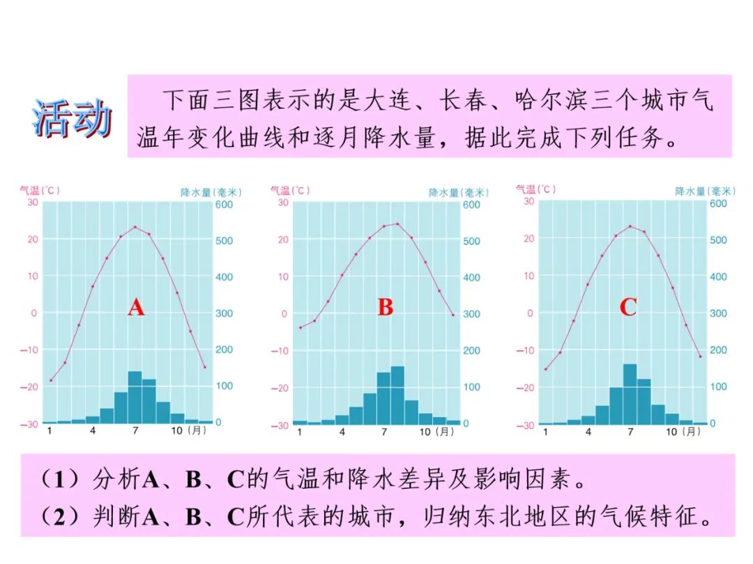 【中考地理必背知识点22】——东北地区的地理位置与自然环境 第23张