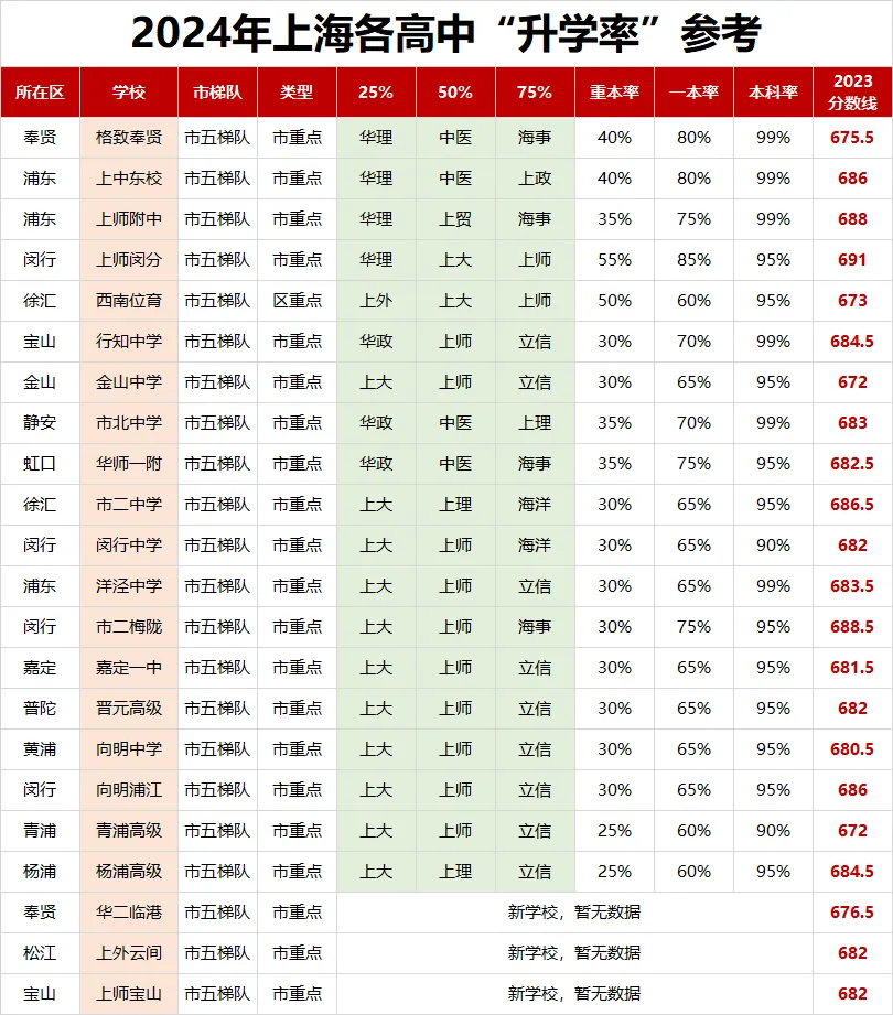 不知道中考志愿怎么填?如何定位?先看看高中梯队排名吧! 第6张