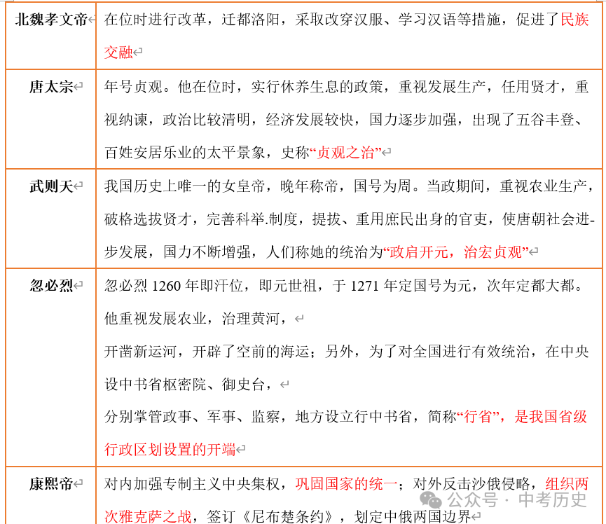 2024年中考历史35大必考专题+专练 第5张