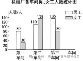 (2024精选习题)青岛版(六三制)小学数学五年级下册第六单元测试卷 第7张