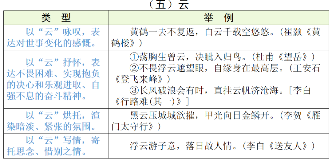 【中考语文】古诗文近三年中考真题+考情分析+考点突破 第65张