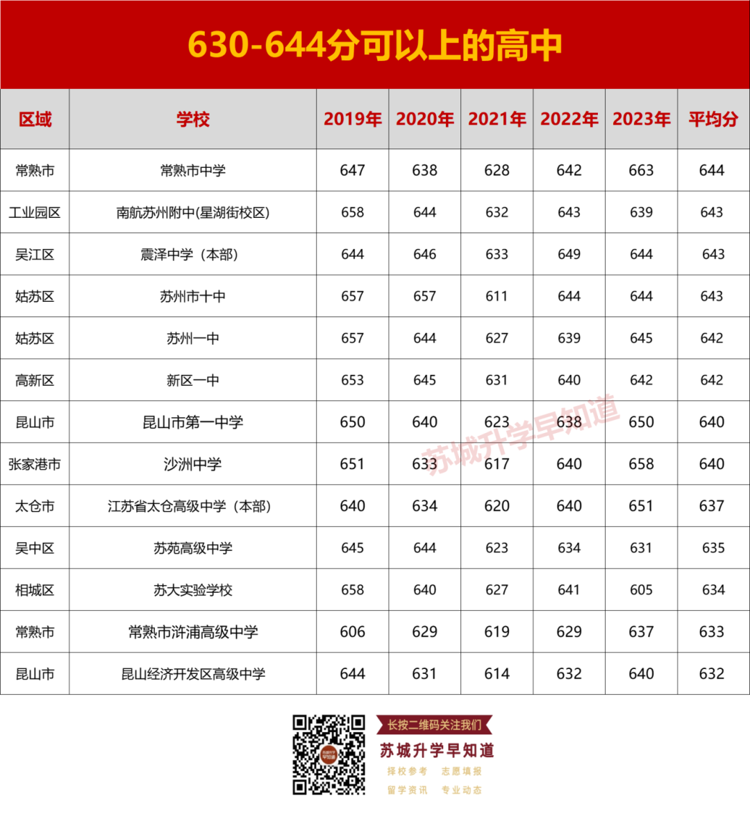 志愿参考!苏州中考540分以上可以上哪些高中? 第7张