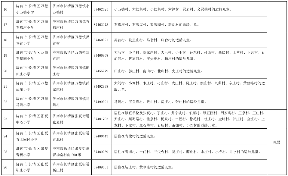 2024年长清区小学招生入学须知 第6张