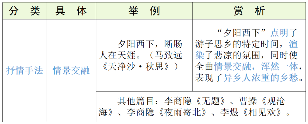 【中考语文】古诗文近三年中考真题+考情分析+考点突破 第92张