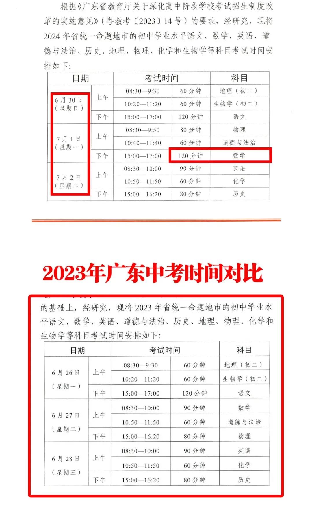 中考倒计时!惠州考生必看:2022年的新变化有哪些? 第5张