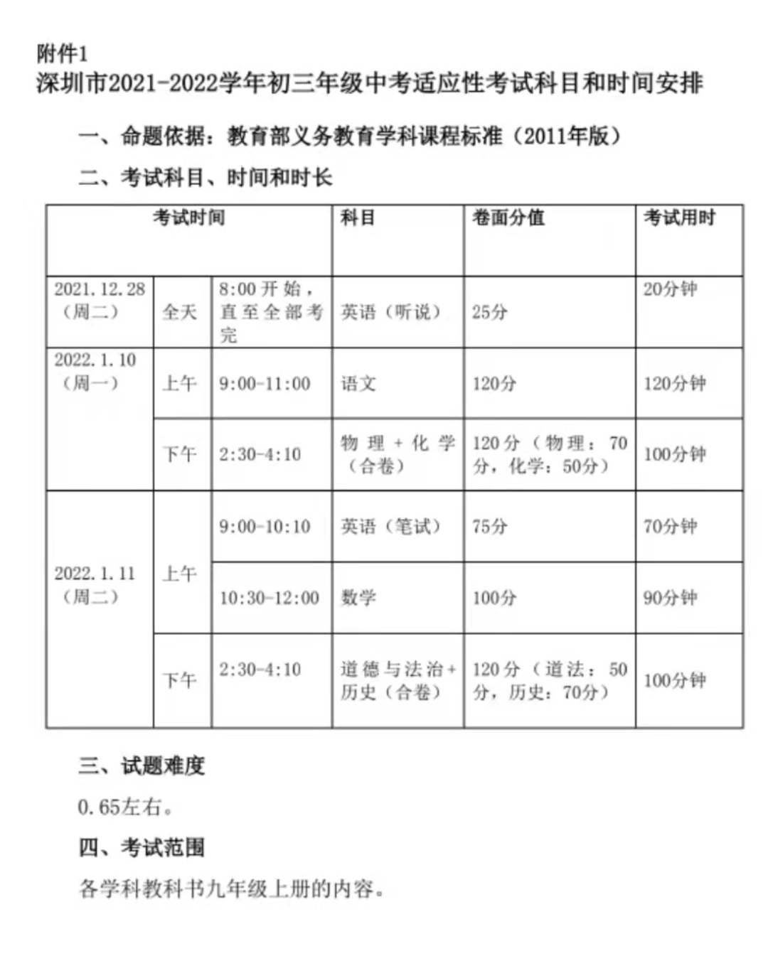 2024年深圳中考难度将提高?近3年中考难度系数及等级线汇总! 第11张