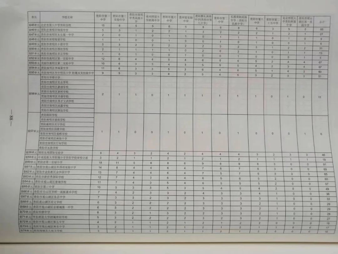 贵阳中考配额生是什么政策?2024年校排名多少才能拿到指标? 第13张