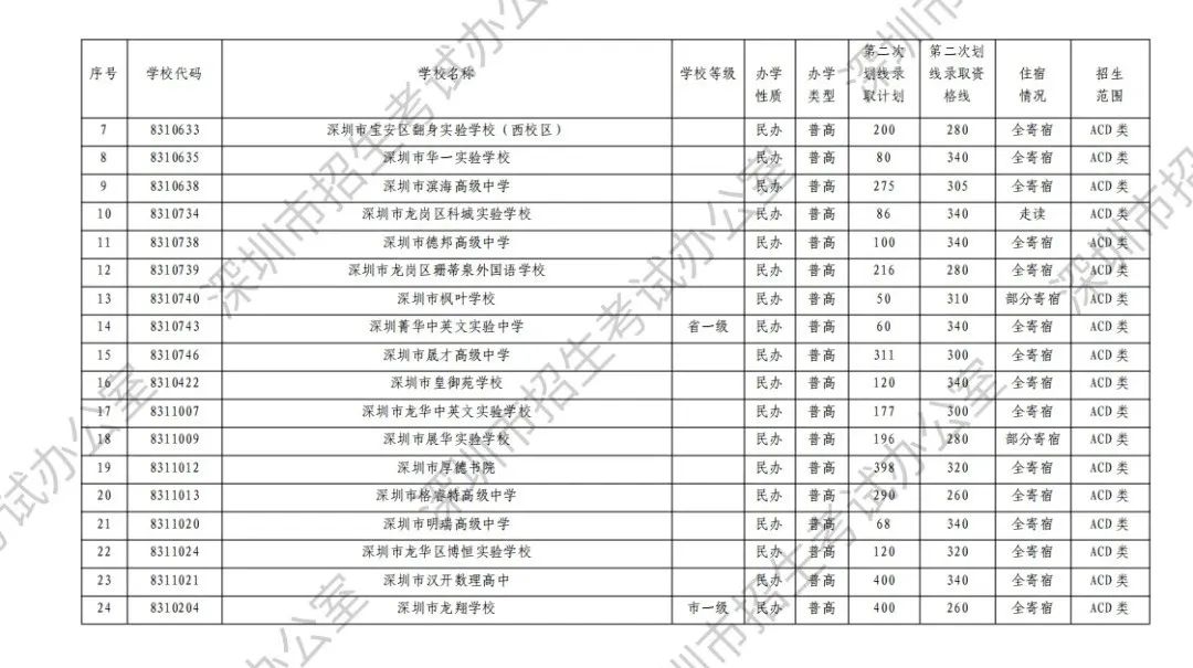 中考志愿滑档怎么办? 第12张