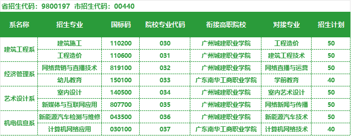 中考志愿填报 | 志愿填报秘籍,带你上岸冠军学校!!! 第12张