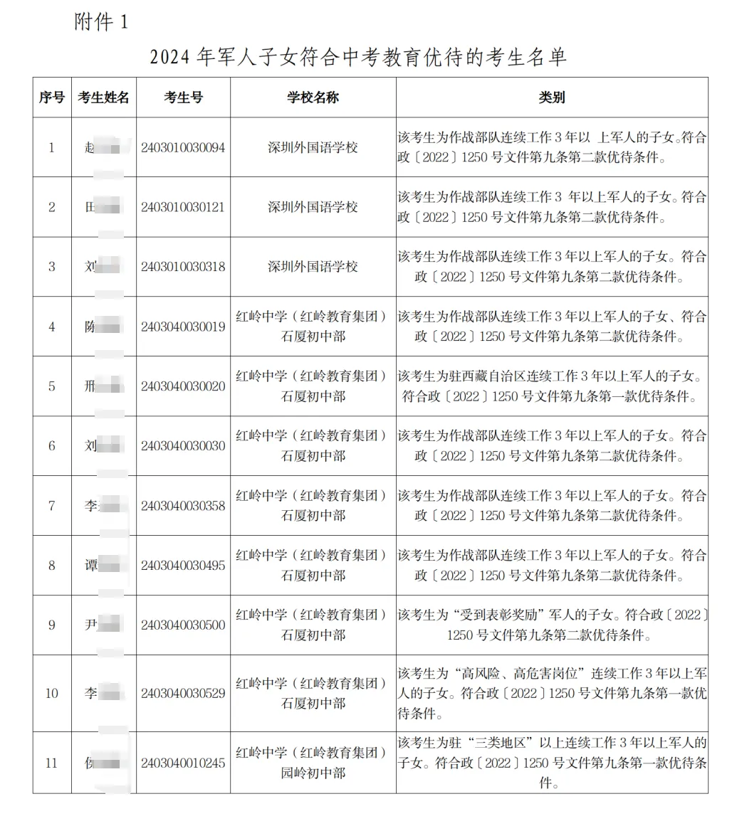 2024年深圳中考加分照顾考生名单公示! 第2张