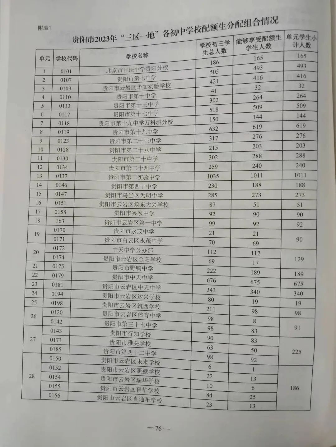 贵阳中考配额生是什么政策?2024年校排名多少才能拿到指标? 第2张