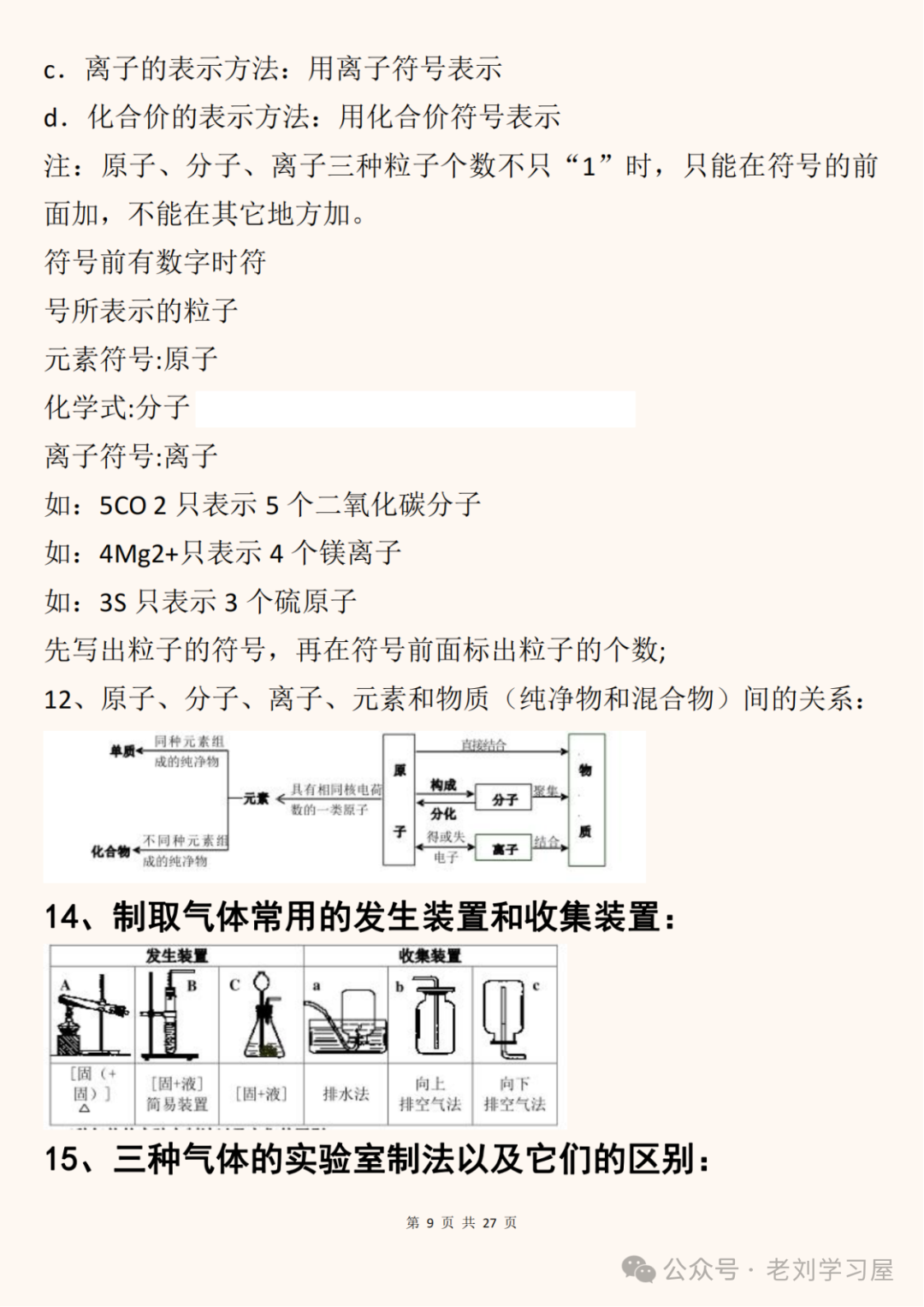 「2024中考」初中化学内容不是太多,但要找准重点复习 ! 第9张