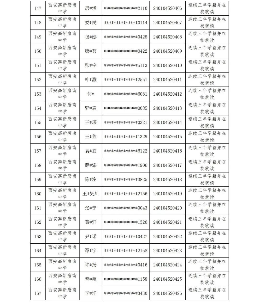 【中考资讯】西安多所中学定向生资审合格名单公示 第17张