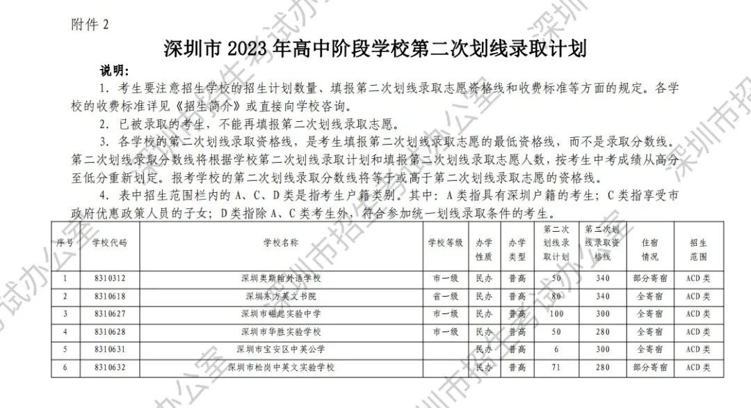 中考志愿滑档怎么办? 第11张