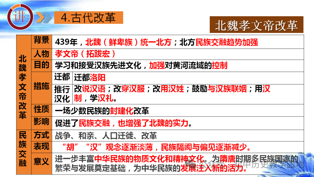 中考热点:专题28 中国古代政治 第31张