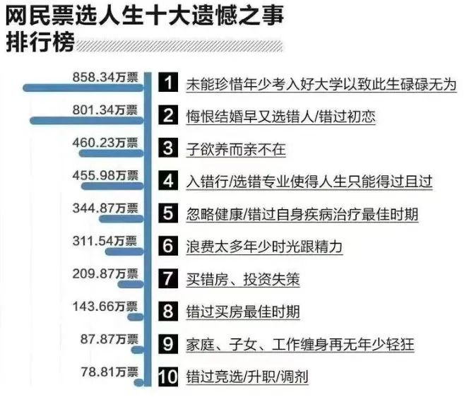 2024年高考临近,致孩子:读书没有不辛苦的,熬得住,出众,熬不住,出局! 第3张