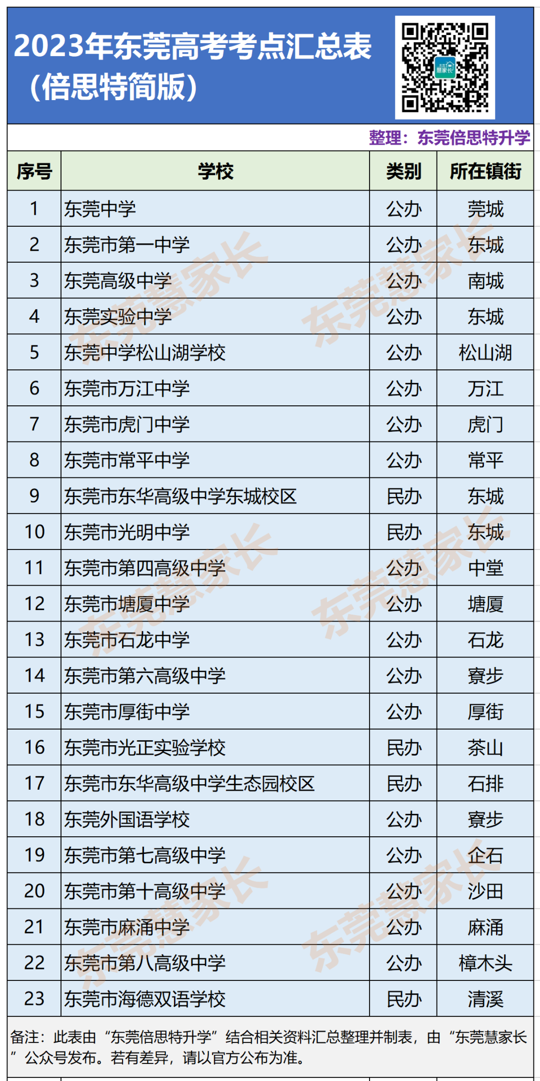 临门一脚!东莞中考志愿填报指南(定校篇) 第4张