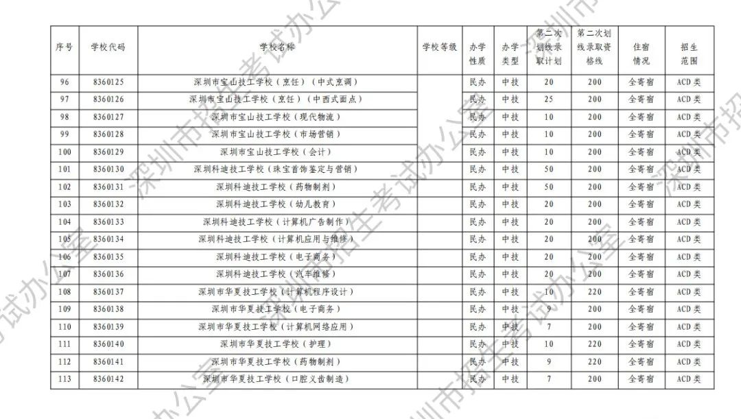 12个中考志愿均未被录取,还有哪些途径读高中? 第8张