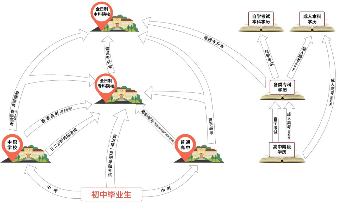 中考志愿填报 | 志愿填报秘籍,带你上岸冠军学校!!! 第24张