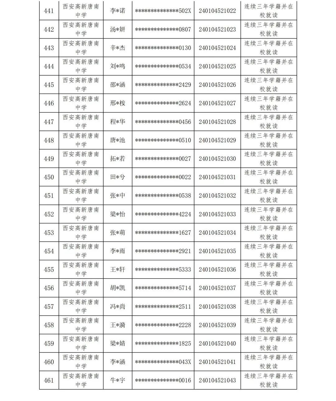 【中考资讯】西安多所中学定向生资审合格名单公示 第31张