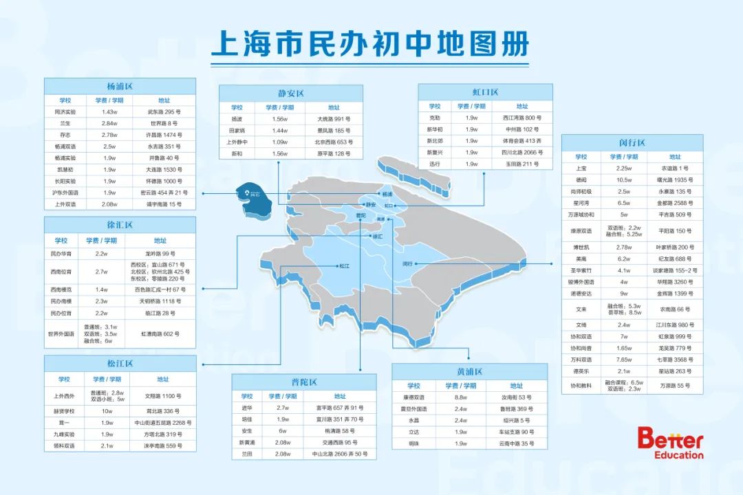 中考前后转轨小高峰!不同中考分数段如何定位上海国际学校? 第6张