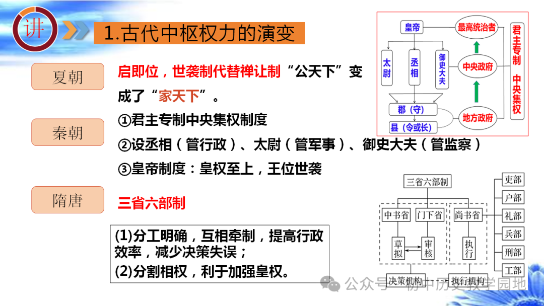 中考热点:专题28 中国古代政治 第7张