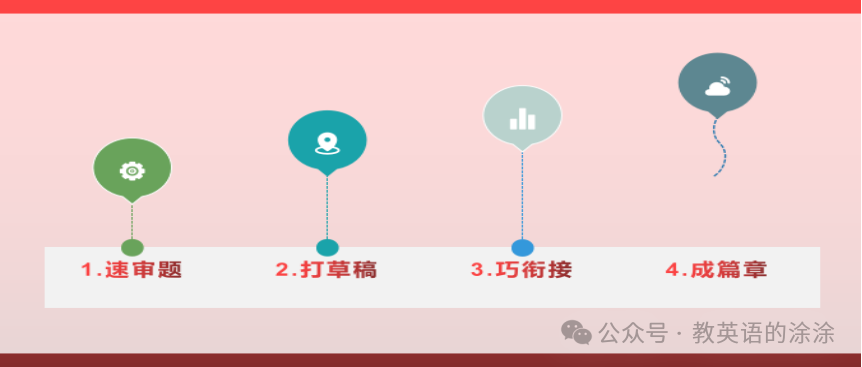 中考定心丸----2024江西英语考前全攻略 第22张