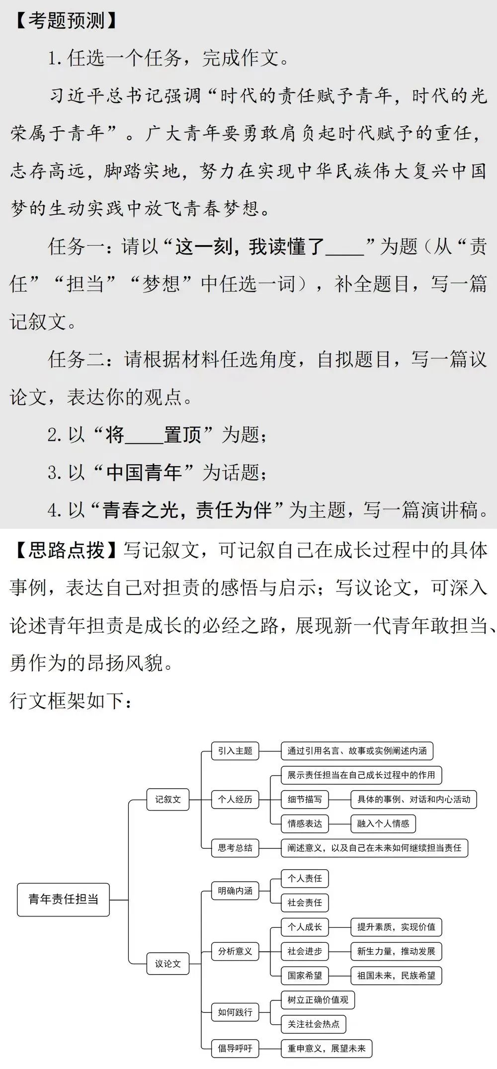 2024中考青春梦想&生活哲思类作文指导!!考题预测+思路点拨+精选素材+满分作文 第3张