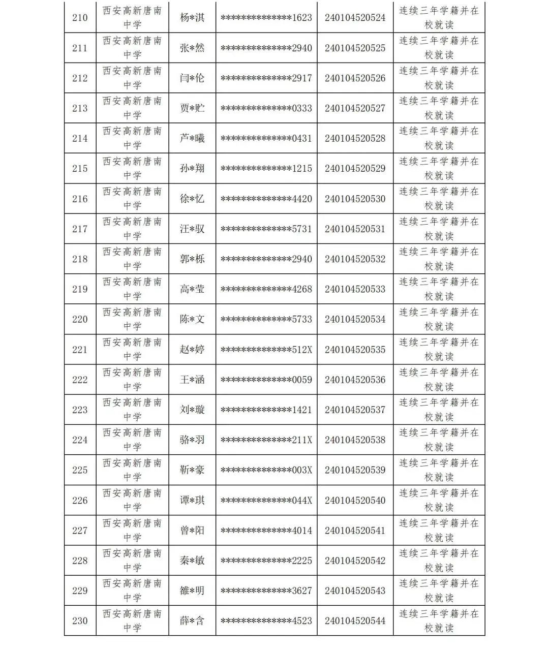 【中考资讯】西安多所中学定向生资审合格名单公示 第20张