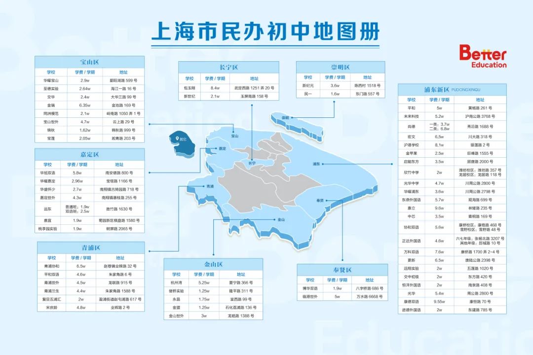 中考前后转轨小高峰!不同中考分数段如何定位上海国际学校? 第5张