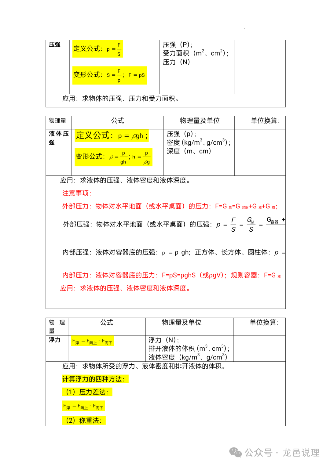 2024中考物理必记公式 第2张