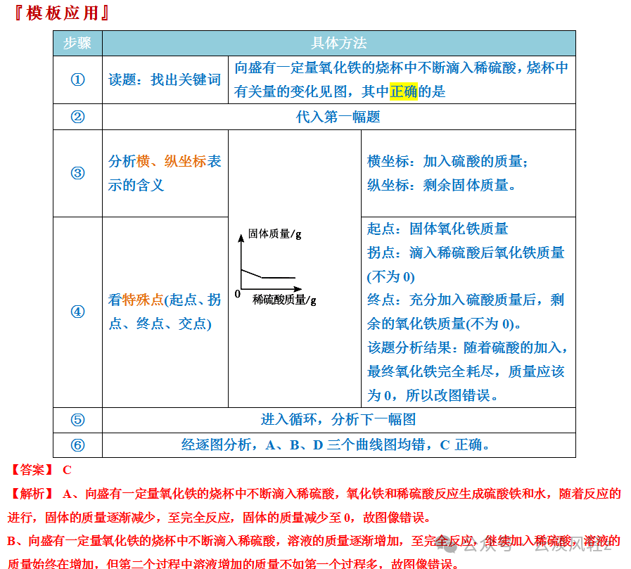 中考化学答题技巧3-----坐标曲线题 第25张