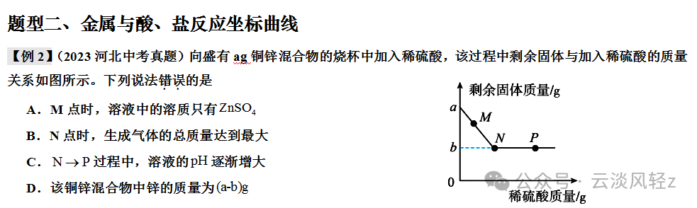 中考化学答题技巧3-----坐标曲线题 第13张