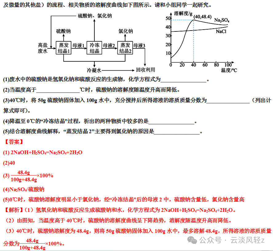 中考化学答题技巧3-----坐标曲线题 第39张