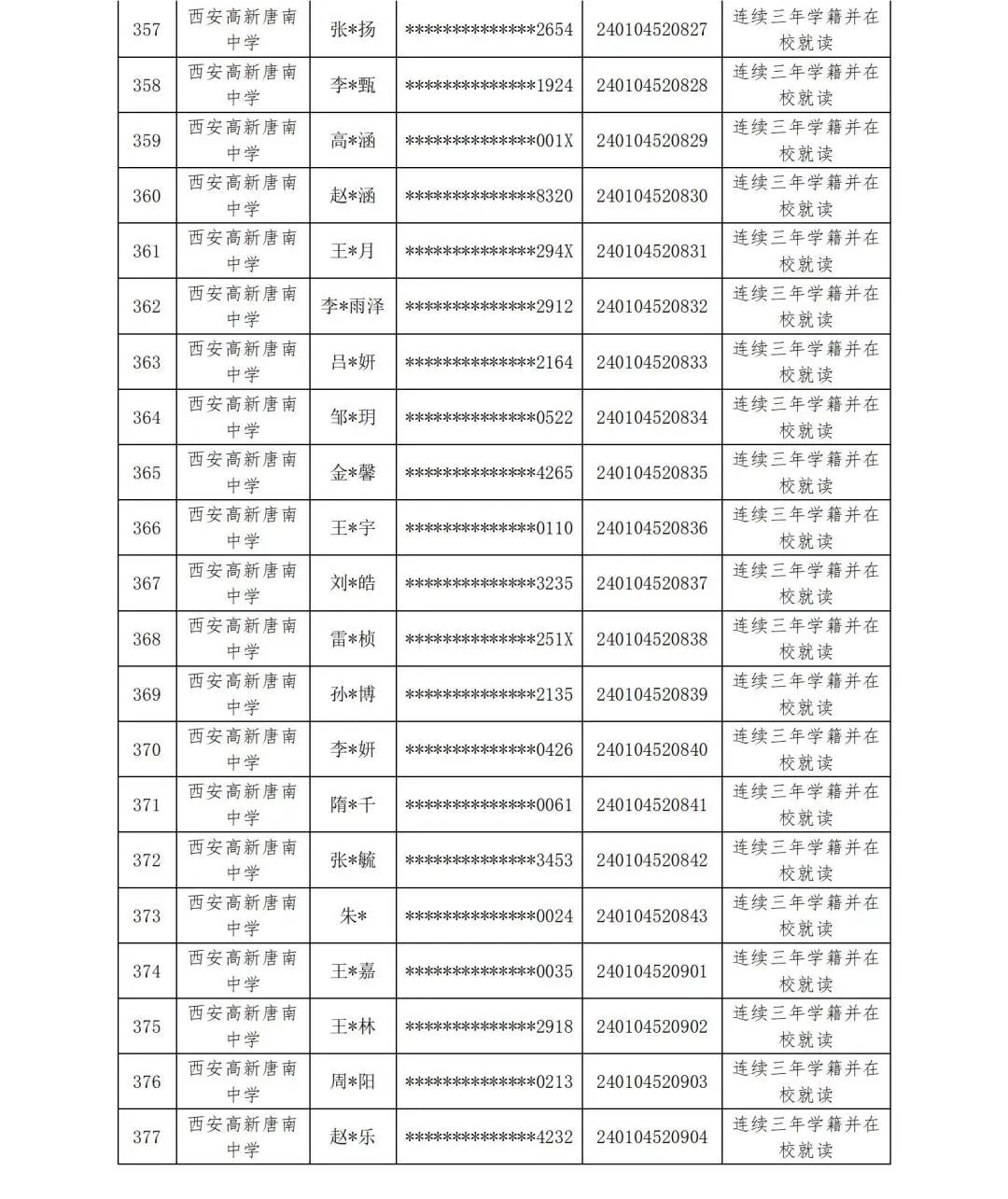 【中考资讯】西安多所中学定向生资审合格名单公示 第27张